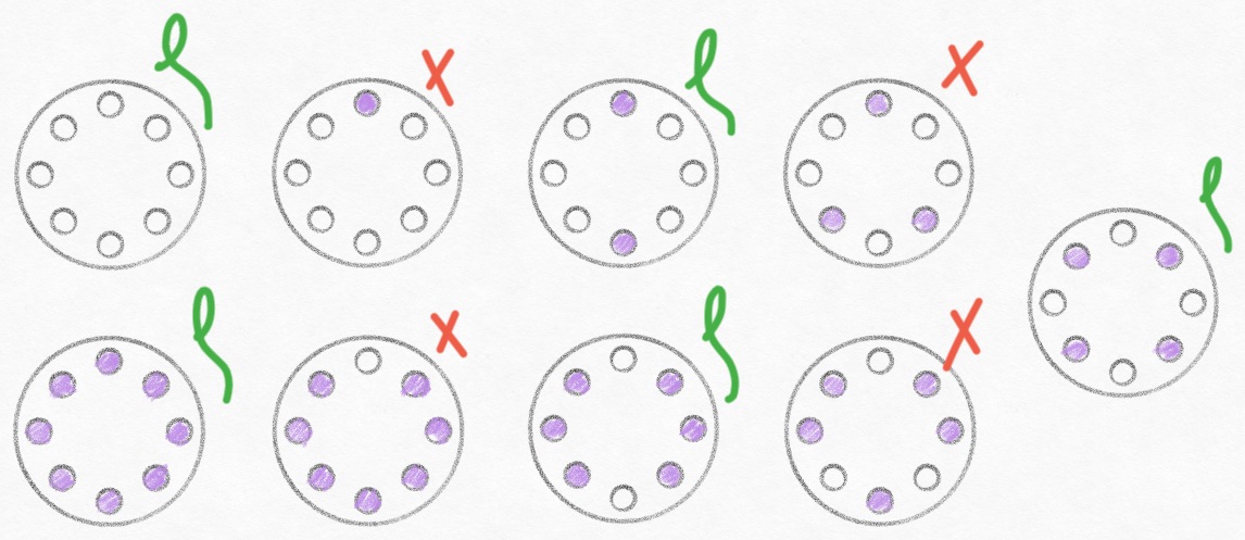 Hand-drawn diagram of eight 8-hole circular centrifuge rotors, showing arrangements from 0 to 7 test tubes marked with green checkmarks for balanced configurations and red crosses for unbalanced ones.