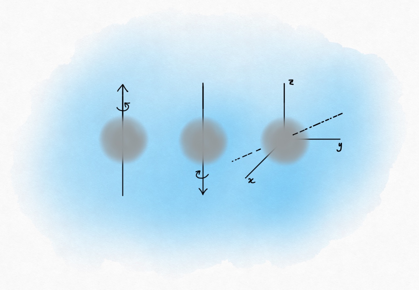 Illustration showing three fuzzy grey spherical models of electron spin on a light blue background: spin up, spin down, and arbitrary three-dimensional measurement axes x, y, and z.
