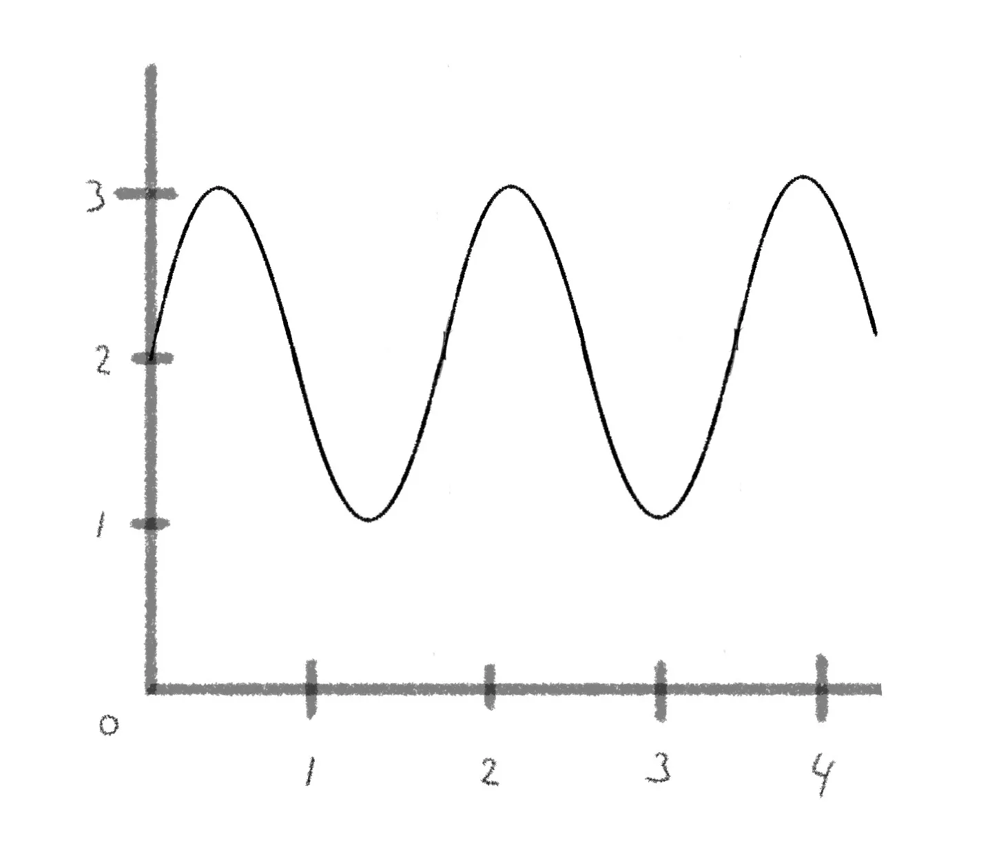 Two-dimensional wave pattern across a spatial surface