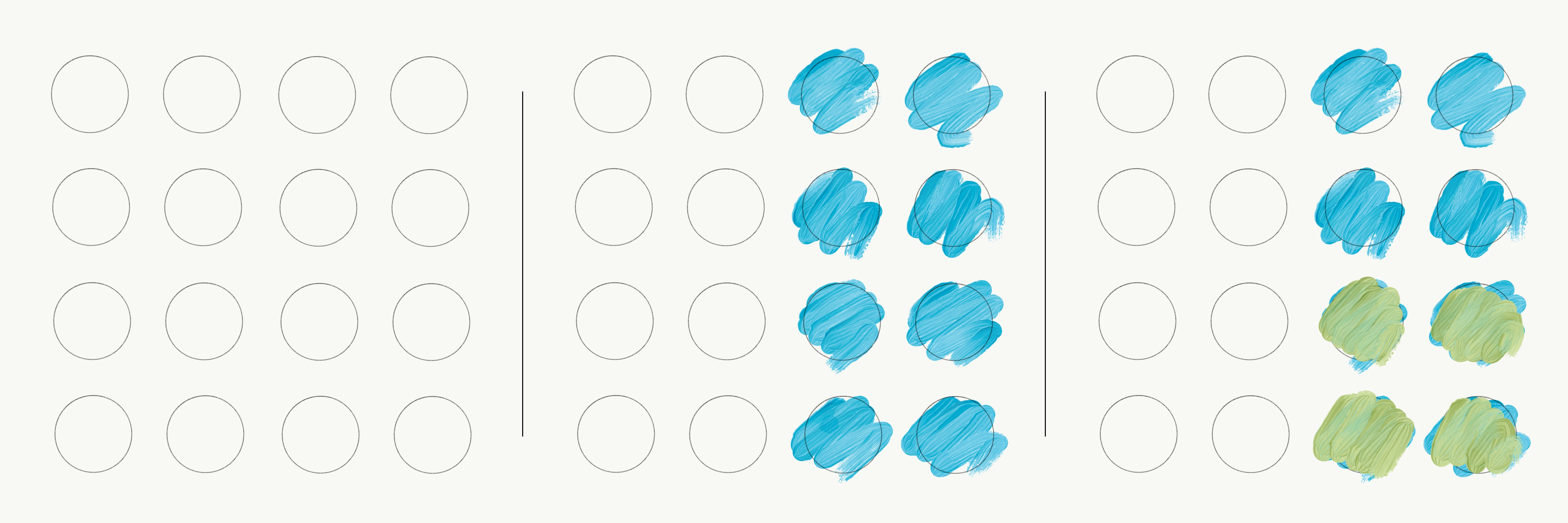 Conceptual grid diagram illustrating probability fractions: sixteen circles transitioning from empty outlines to blue and green highlights.