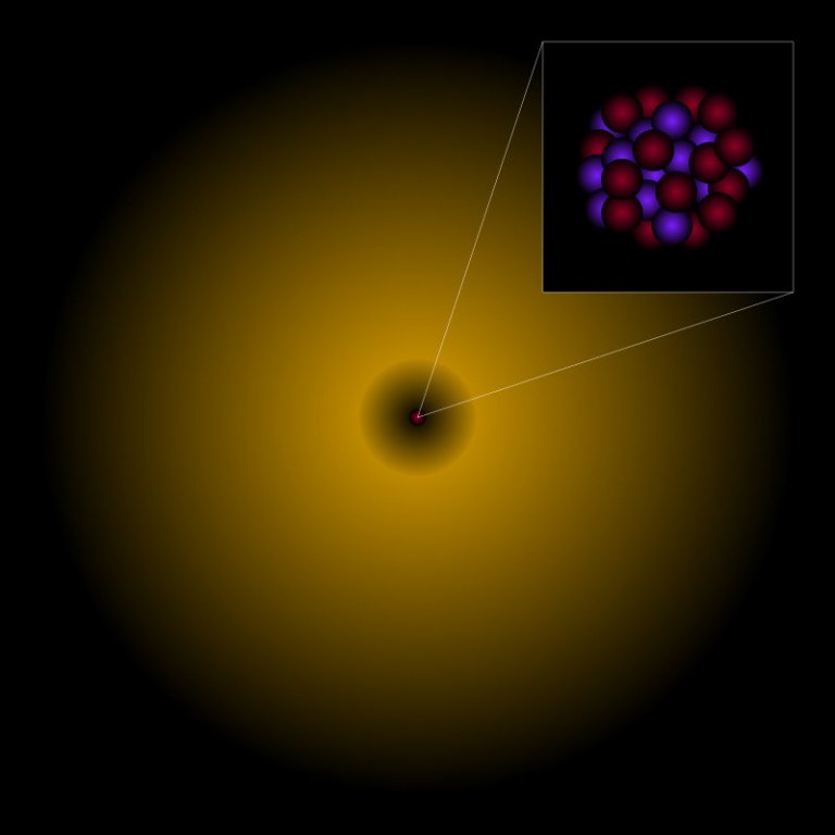 A model of an atom