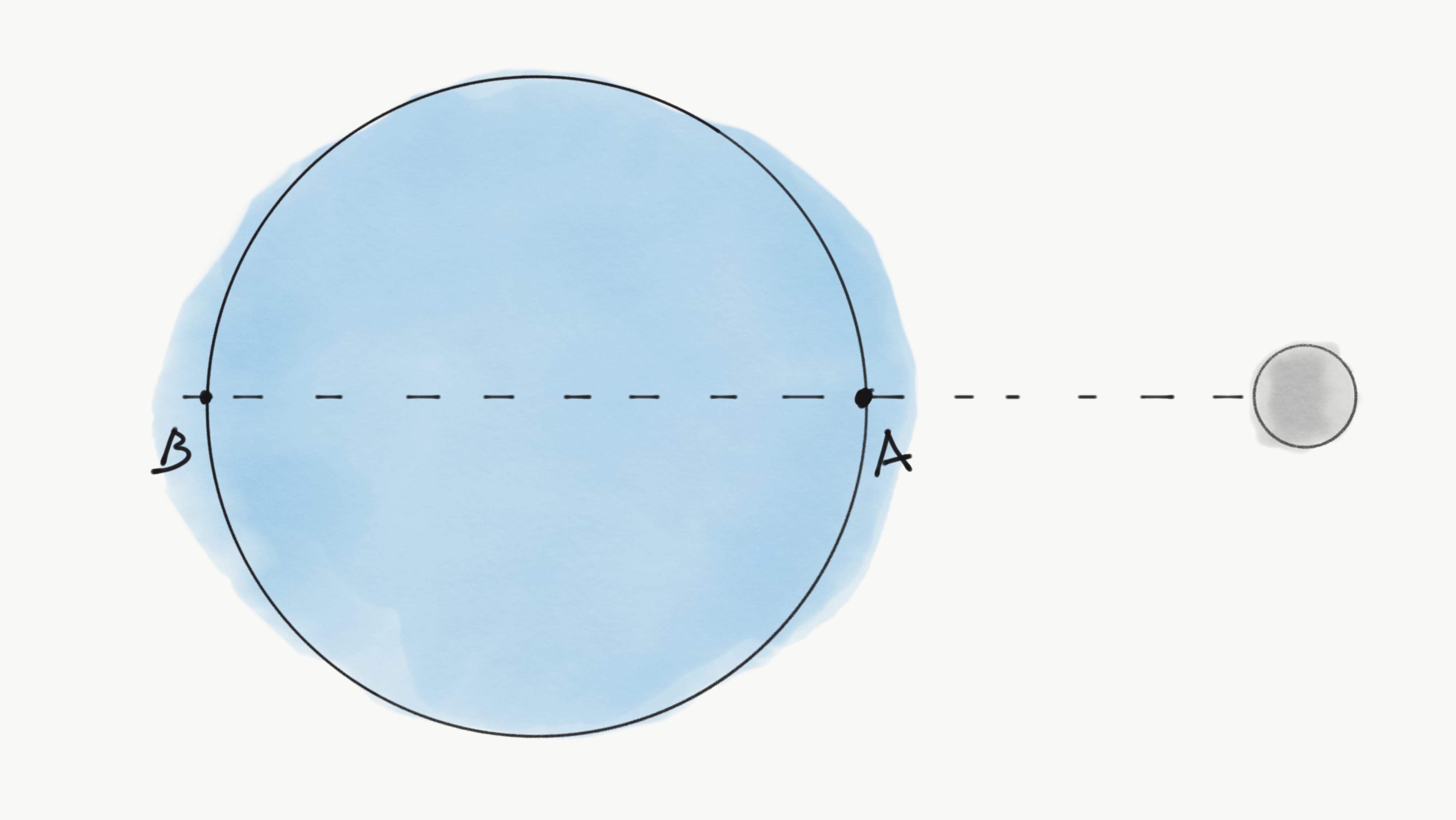 Figure 1. Earth’s tides and the Moon. (Not to scale!)